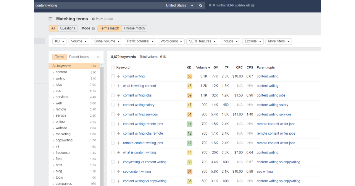 ahrefs-keyword-results-for-content-writing